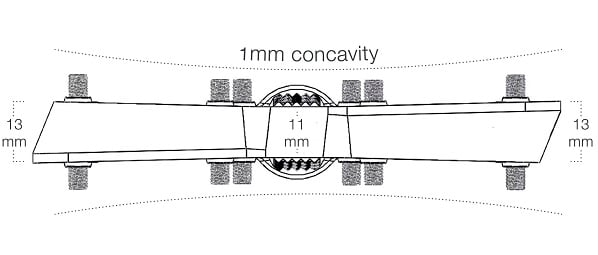 Concave Platform for Secure Foothold