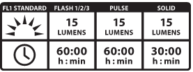 Front Light Modes