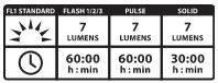 Rear Light Modes