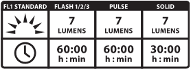 5 Modes