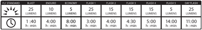 9 Modes