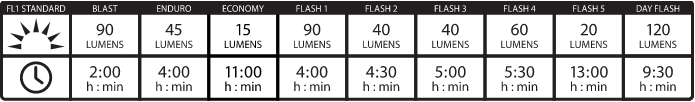 9 Modes