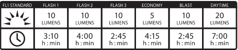 Rear Light Modes