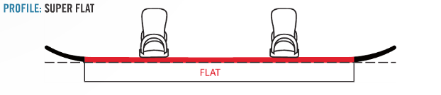 Super Flat