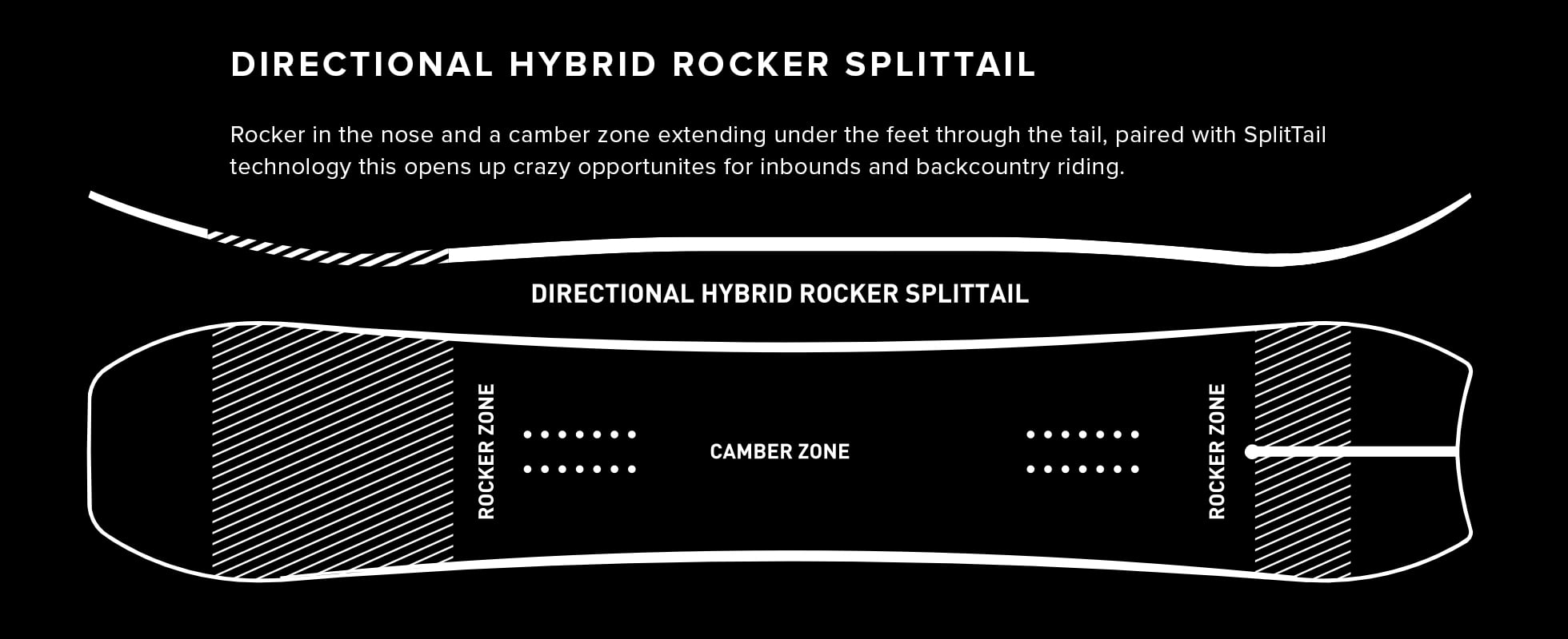 Directional Hybrid Rocker Splittail