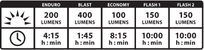Front Light Modes