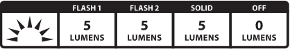 Rear Light Modes