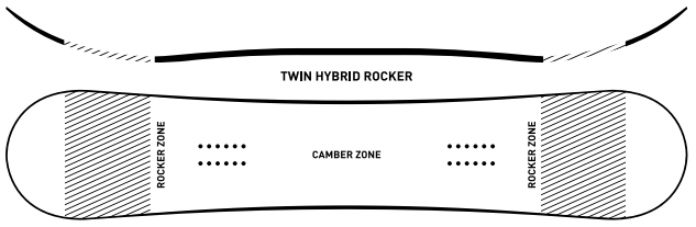 Twin Hybrid Rocker
