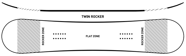 Twin Rocker