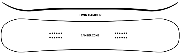 Twin Camber