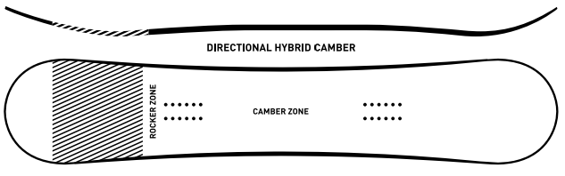 Directional Hybrid Camber