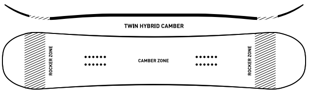 Twin Hybrid Camber
