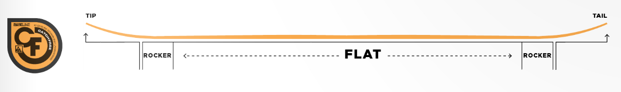 Catch-Free Rocker Baseline™