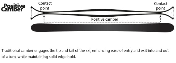 Positive Camber