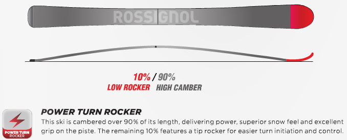 Powder Turn Rocker