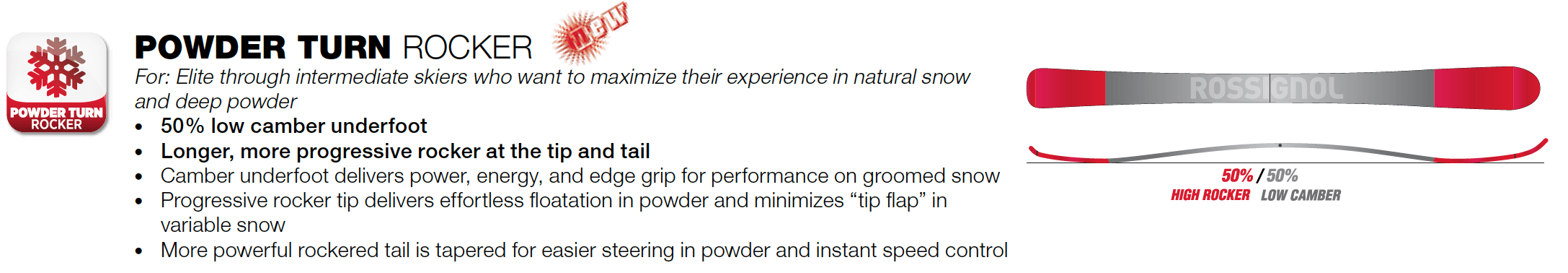 Powder Turn Rocker