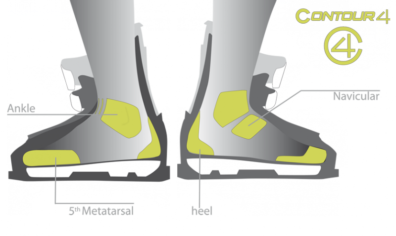 Contour 4 Shell Fit