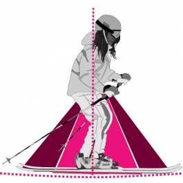 Dynamically Balanced Stance