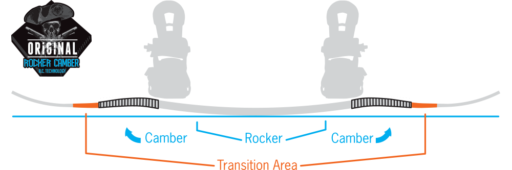 Original Rocker Camber