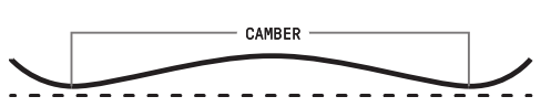 Camber