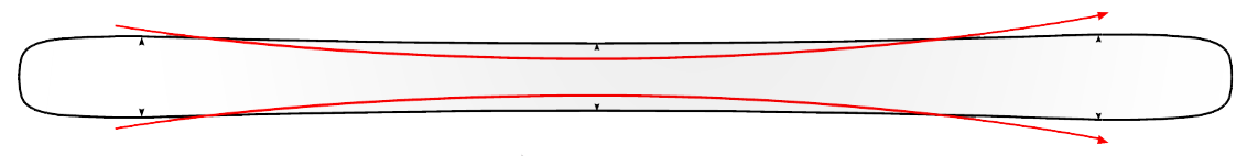Elliptical Sidecut