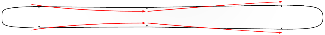 Reverse Elliptical Sidecut (RES)