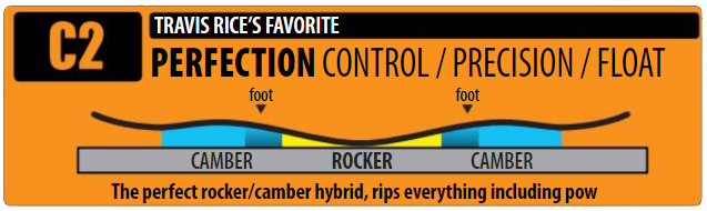 C2 Camber Profile