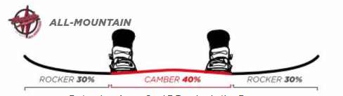AmpTek All-Mountain Rocker