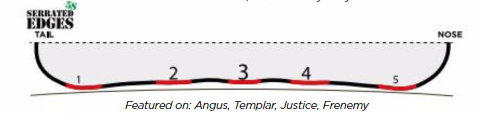 5S Serrated Edge Technology