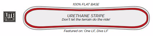 L.I.T.E. Frame Technology