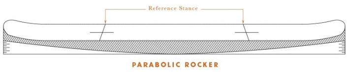 The System Rocker
