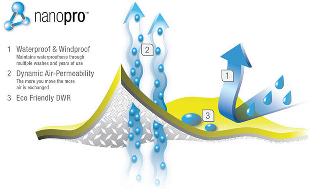 Marmot NanoPro™ Membrain® | 3 Layer