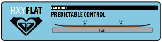 Catch-Free Flat
