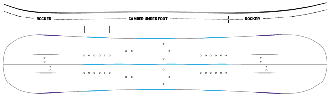 Directional Rocker
