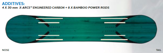 X-Arcs™ Engineered Carbon