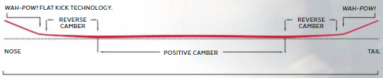 Freeride Profile