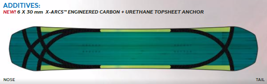 X-Arcs™ Engineered Carbon