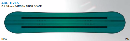Carbon Fiber Beams