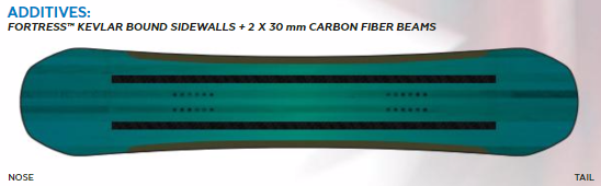 Carbon Fiber Beams