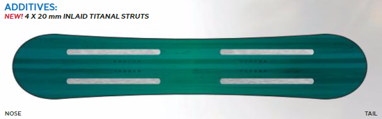 Inlaid Titanal Struts