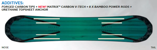 Matrix™ Carbon V-Tech