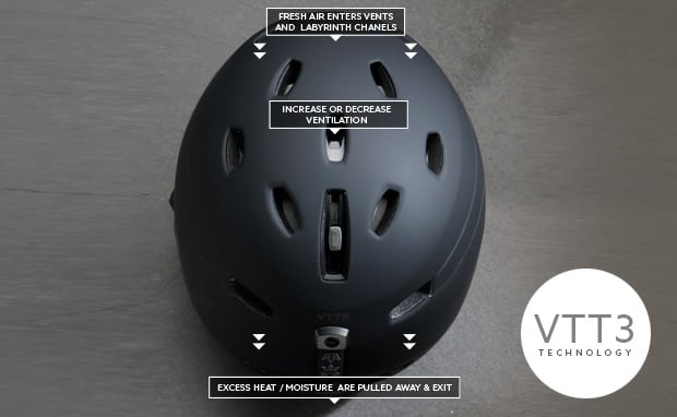 VTT3 Vent Tuning Technology