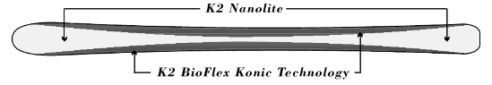 Bioflex Konic Core | Aspen/Paulownia NANOlite