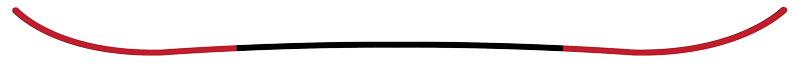 Tip / Tail Rocker