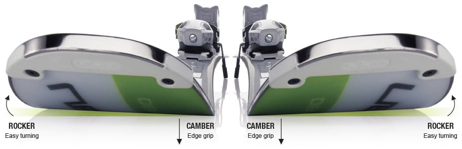 Amphibio® Profile