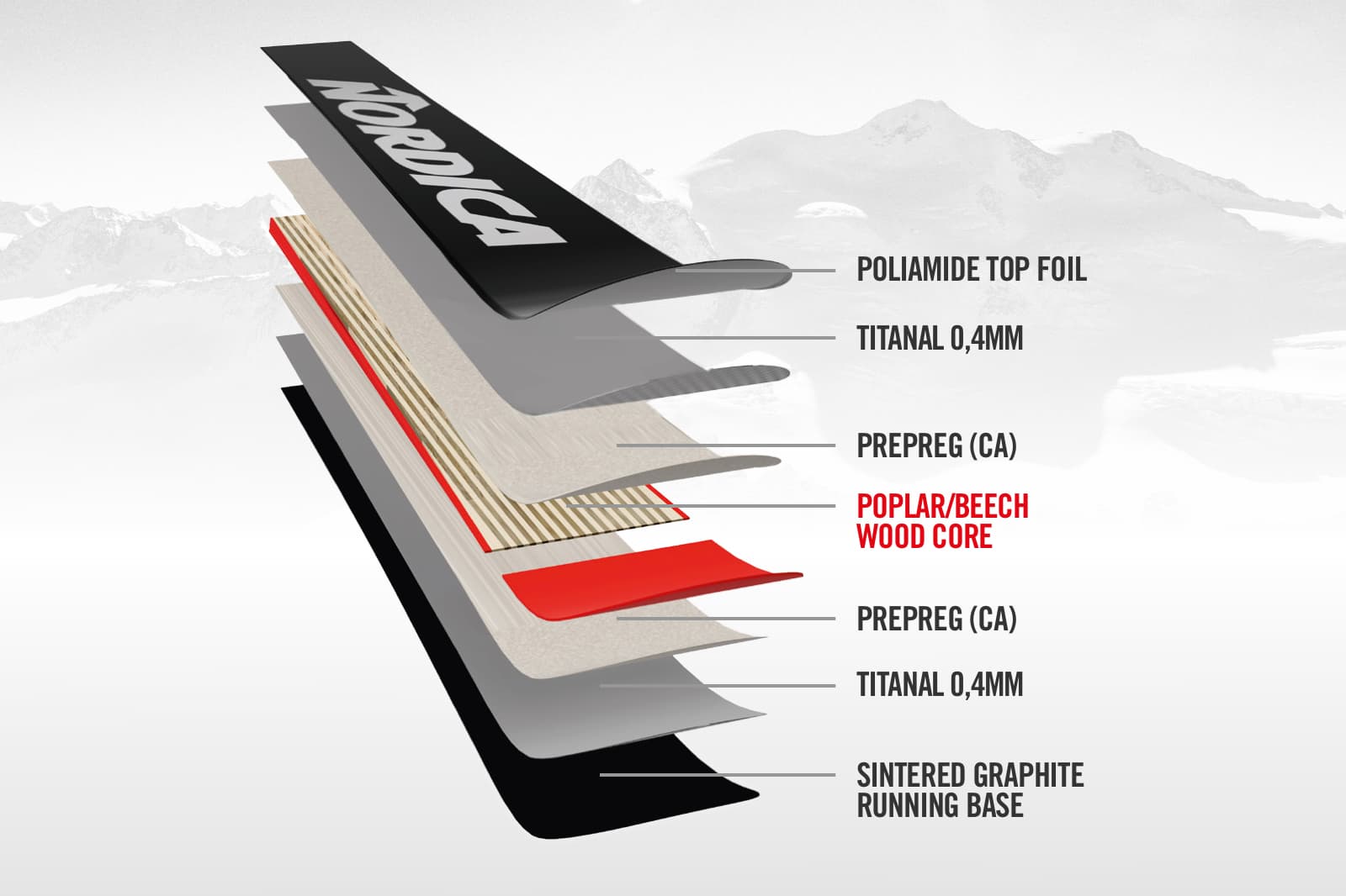 Energy 2 Titanium