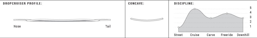 Dropcruiser Profile