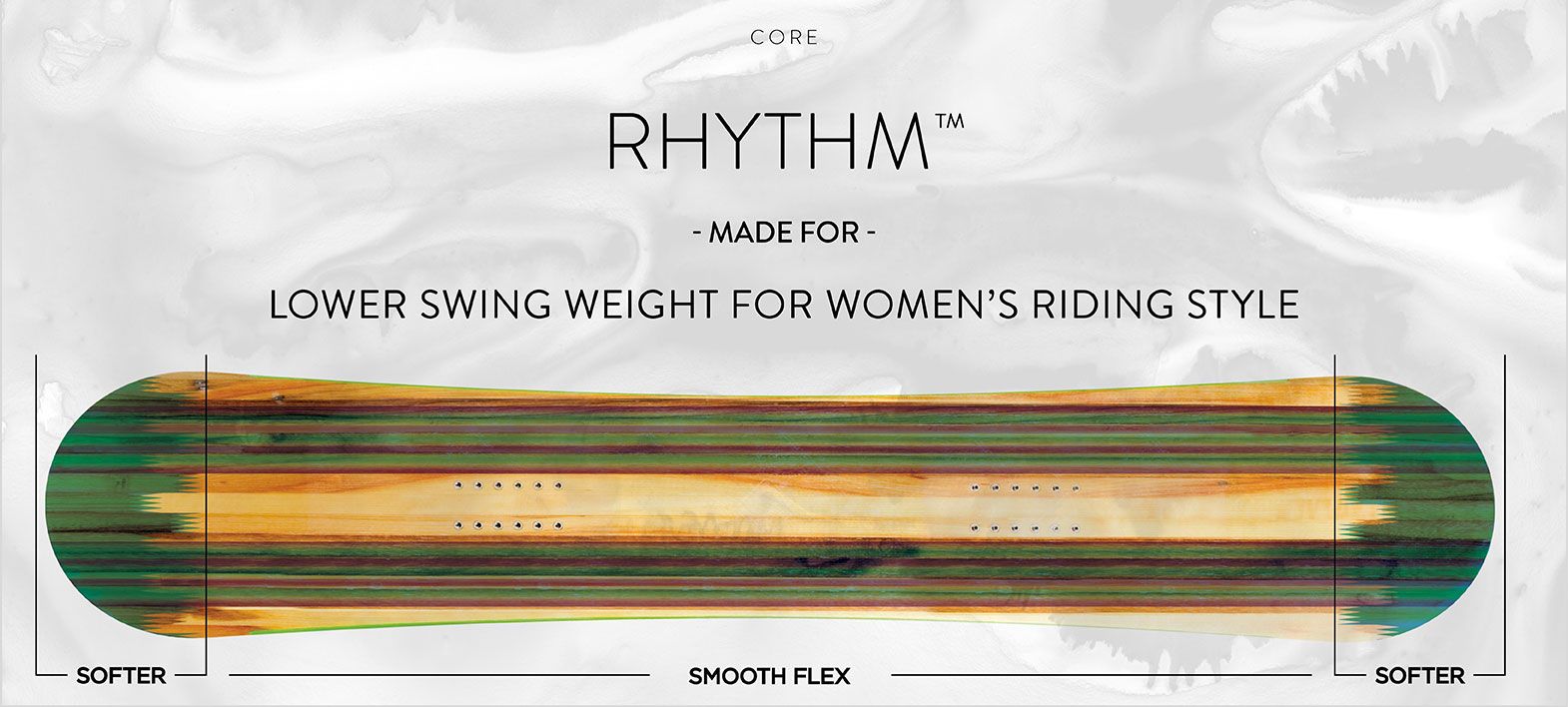 Rhythm Core™