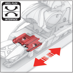 Heel Flex Interface