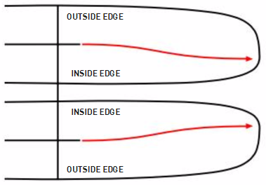 Offset Tip Shape